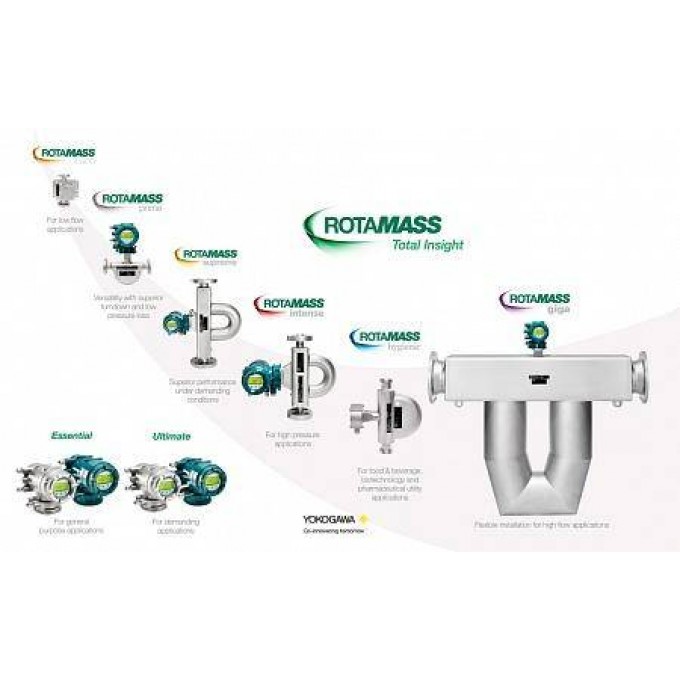Расходомеры массовые RotaMASS Total Insight модели RC и преобразователи Essential и Ultimate YOKOGAWA 25102